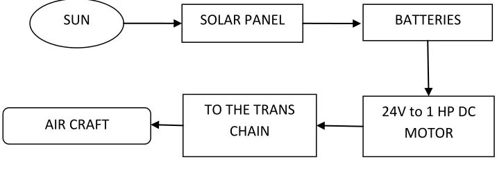 Fig 9: Pumping Circuit Diagram  