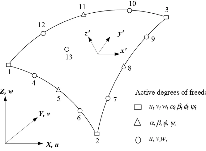 Figure 4-1 Consistent Shell Element Coordinate System and Nodal Degrees of Freedom  