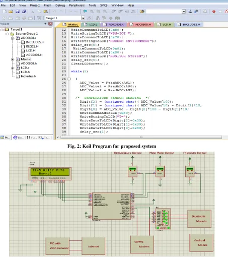 Fig. 2: Keil Program for proposed system 