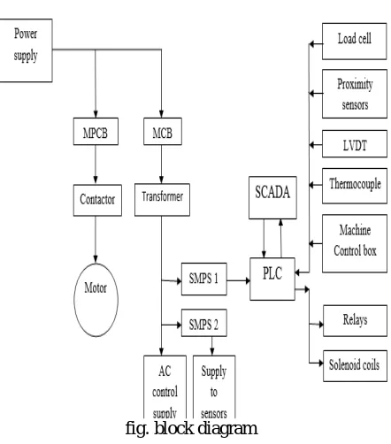fig. block diagram 