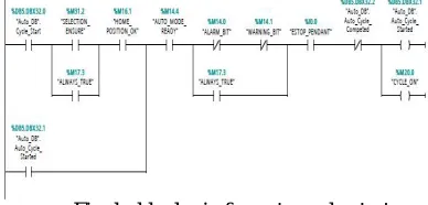 Fig. ladder logic for pressing on 