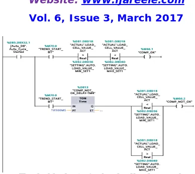Fig. ladder logic for load cell value catchup 