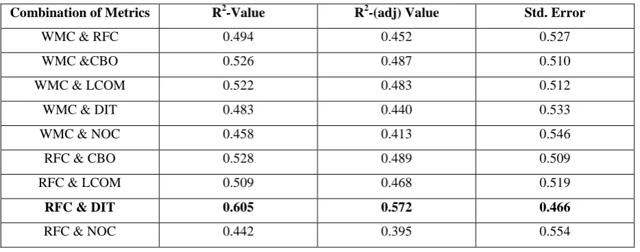 Table 1:Result of Bivariate Logistic Regression for InterCafe1 