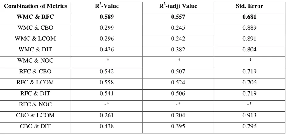 Figure 6: Comparison chart of Standard Error Values for the project TermoProjekt1