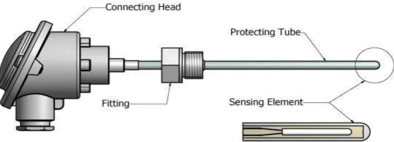 Fig 4: Resistance Temperature Detector 