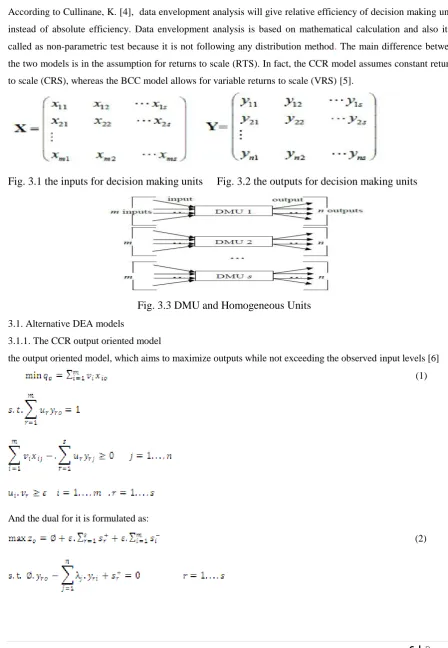 Fig. 3.1 the inputs for decision making units     Fig. 3.2 the outputs for decision making units 