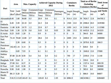 Fig.3.6  Constant, variable, non-increasing returns to scale, Technical and Scale Efficiency 