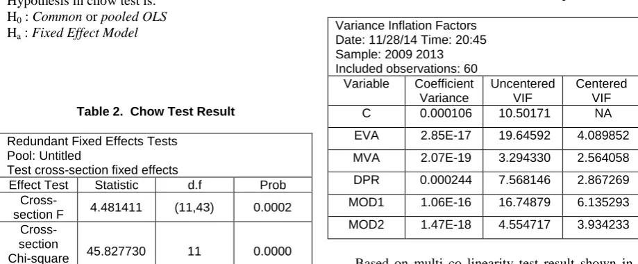 Table 4.4, it can be seen that value of VIF < 10. In Based on multi co linearity test result shown in which, it can be concluded that it does not have multi 