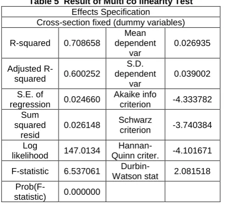Table 5  Result of Multi co linearity Test Effects Specification 