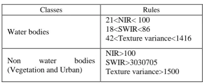 Table I Defined Rules for TerraSAR-X image 