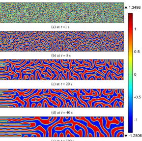 Figure 6. The pressure distribution along the domain. 