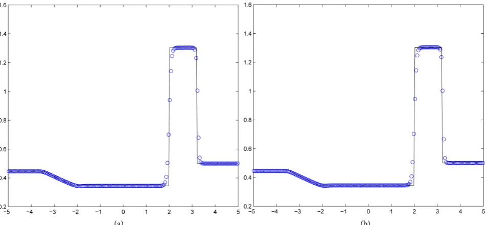 Table 2. The comparisons of computing time (in seconds) and l1  error for the problem (27) (28) between the WENOEL-LF and WENOJS-LF methods