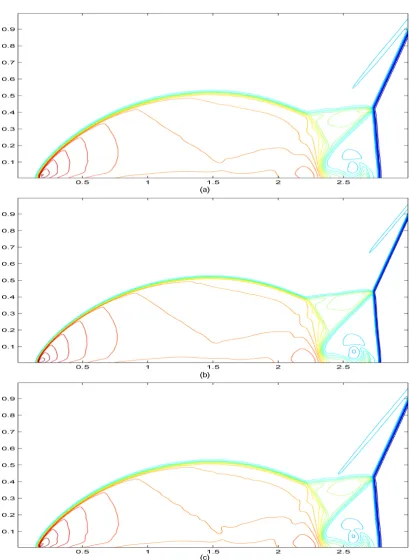 Figure 10. Double Mach problem. (a) The density contour is computed by the WENOEL-LF scheme with 400 × 100; (b) The density contour is computed by the WENOEL-LF scheme with 560 × 140; (c) The density contour is computed by the WENOJS-LF scheme with 400 × 1