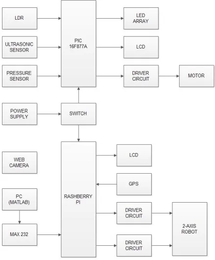 Figure 1.General block diagram 