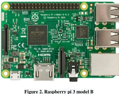 Figure 2. Raspberry pi 3 model B 