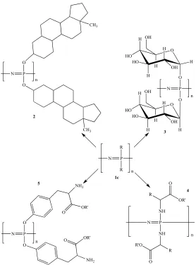 Figure 2.2: Structures of various polyphosphazenes including steroidal substituents 
