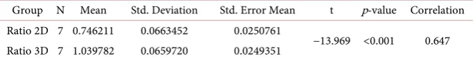 Table 4. Descriptive statistics for the 3D CBCT scan of UTm, LTm, and their ratio (UTm/LTm) in non crossbite subjects (S)