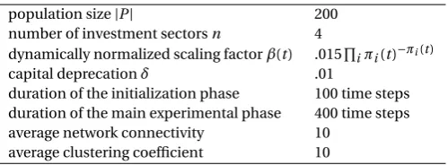 Table 3: Values of free simulation parameters