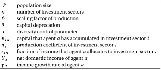 Table 1: Variables and parameters of the model