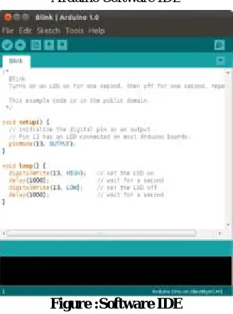 Figure : Arduino Uno  