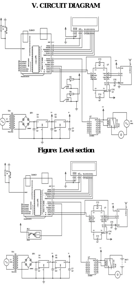 Figure: Level section  