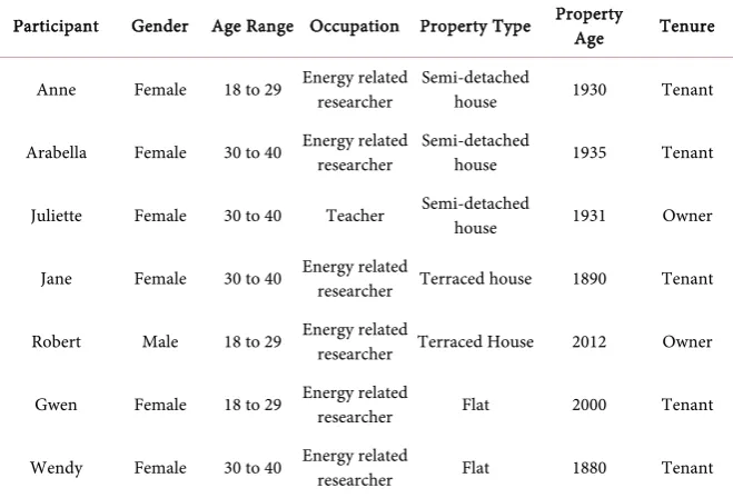 Table 5. Environmental, energy and political representatives (pseudonyms used). 