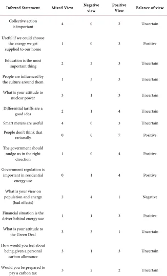 Table 7. UK case studies*. 