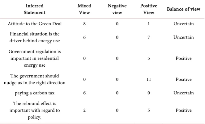 Table 8. Other UK stakeholders. 