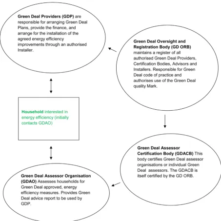 Figure 3. Basic structure of the green deal (adapted from [23]). 