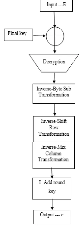 FIG. 3 A.D.S Block Diagram 