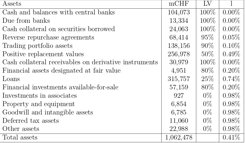 Table 3: Liquidity spreads for the assets on UBS balance sheet.