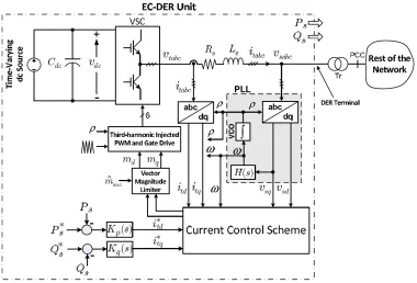 Figure 1.4: A typical voltage-mode controlled EC-DER