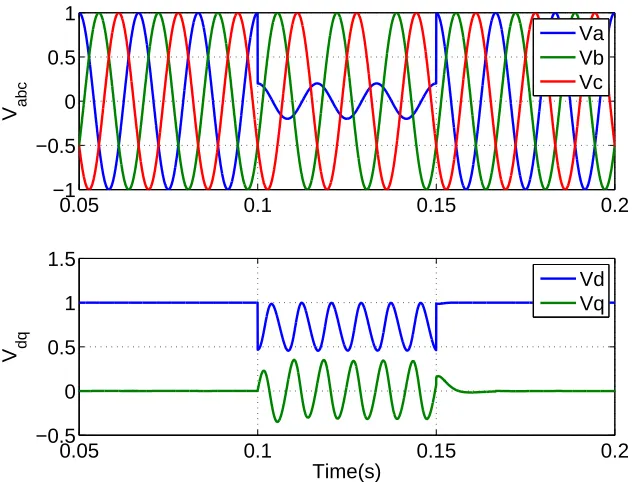 Figure 1.6: Structure of a conventional PLL