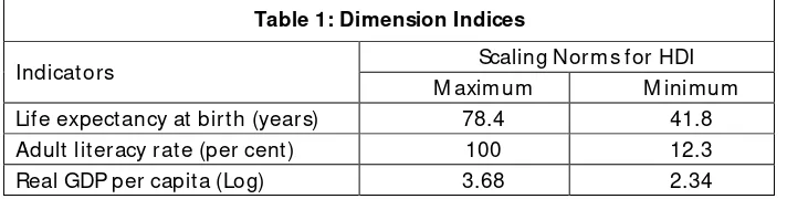 Table 1: Dimension Indices 