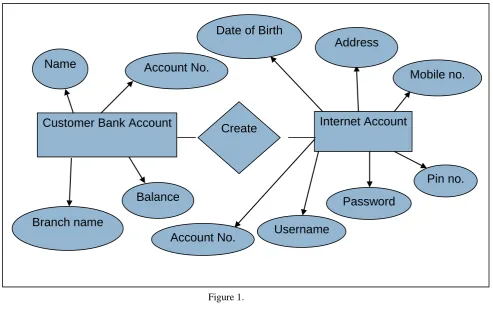 Figure 1.  
