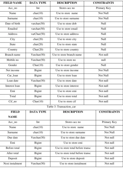Table 3: Transaction_car 