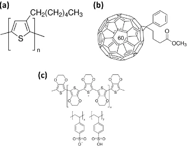 Figure 1-4 Molecular structures of organic materials used in this thesis. a) P3HT, b) 