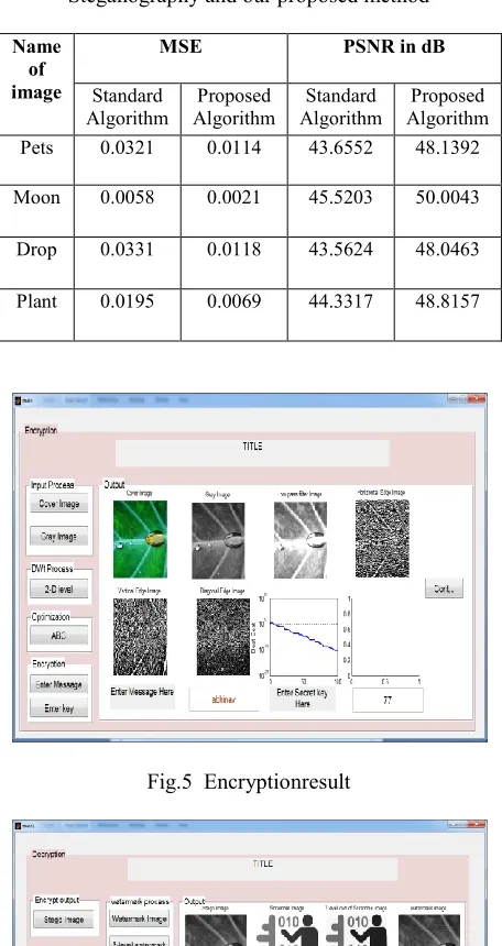 Table 1. Comparison results based on Standard DWT Steganography and our proposed method 