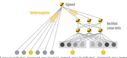 Figure 2: Deep Model. Adapted from " Wide & deep learning for Recommender systems", by H