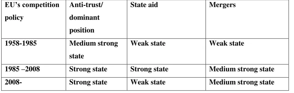 Table 2. The Ideational Influence of the Ordoliberal Strong State Concept: the Example of 