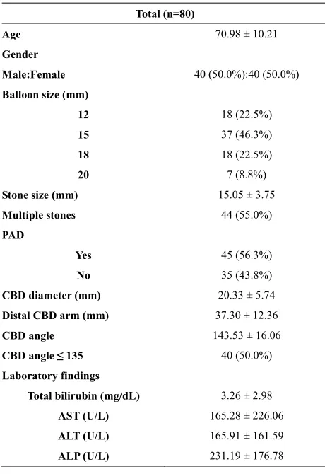 Table 3. Safety evaluation. 