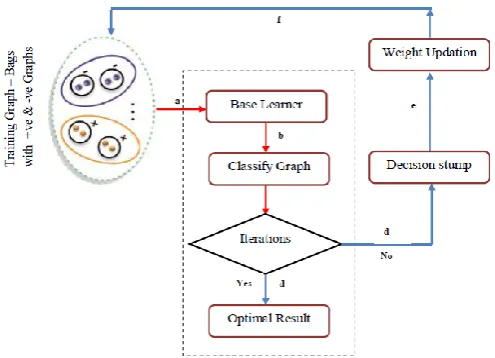 Fig. 2. Overview of the proposed bMGC framework. 