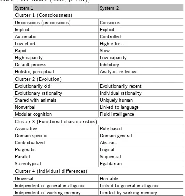 Table 1. Clusters of attributes associated with dual systems of thinking 