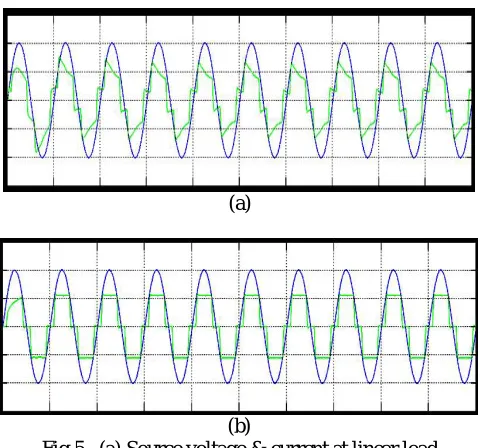 Fig. 4, APF response when the load is non-linear condition (a). R phase Grid Voltage, (b)
