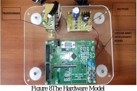 Figure 8The Hardware Model 