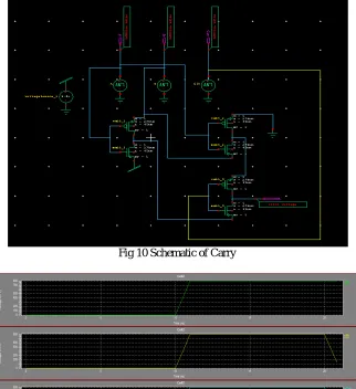 Fig 10 Schematic of Carry  