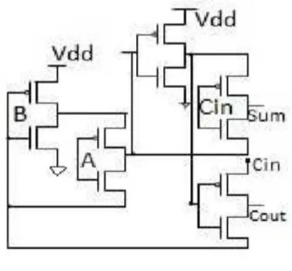 Table 2. GDI  truth table and operation 