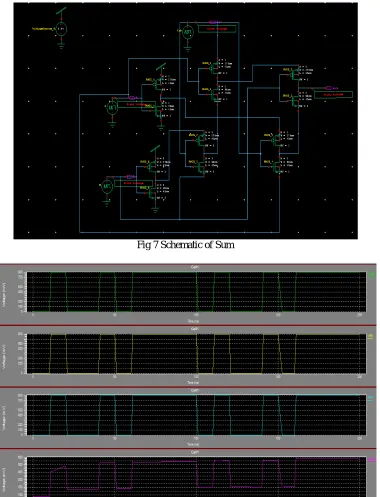 Fig 6 Power Output of Proposed System  