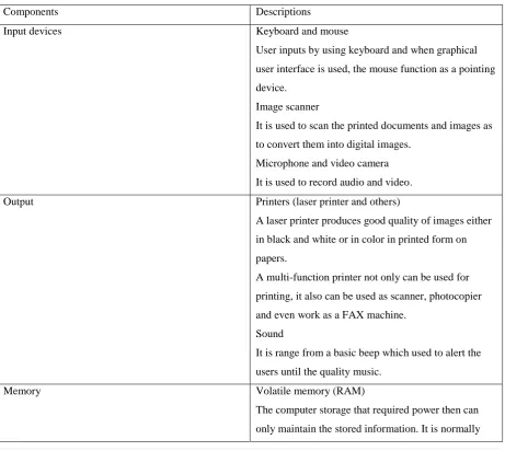 Table 1: The components and descriptions of the Personal Computer 