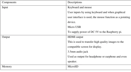 Figure 2: The gpio and parts of Raspberry pi [2] 